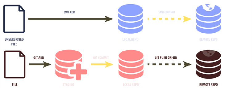 git vs subversion